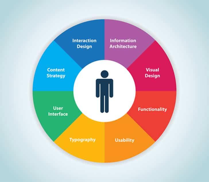 User Experience and Control: The Importance of Intuitive Apps