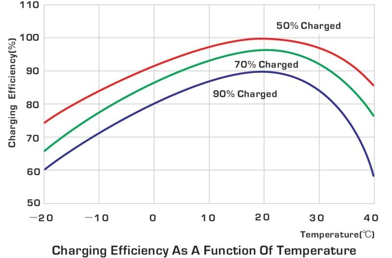 Understanding Battery Efficiency in Modern Devices