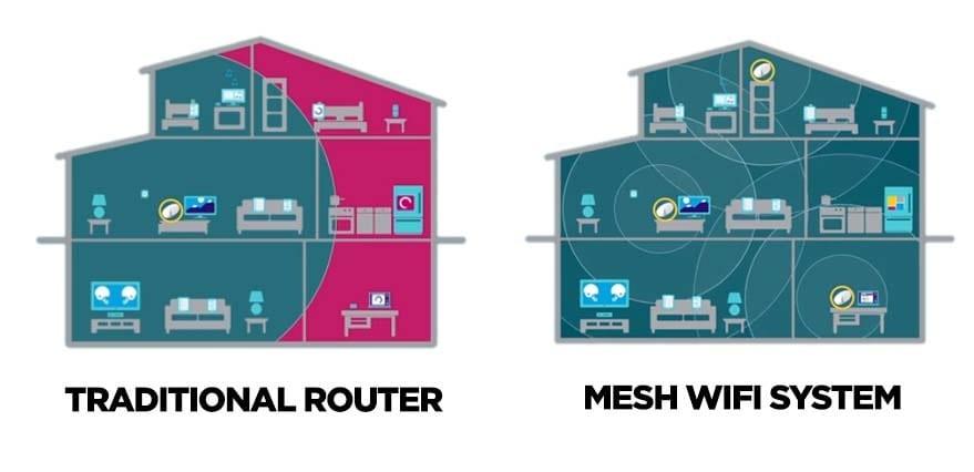 Troubleshooting Common Issues in Wi-Fi Mesh Systems