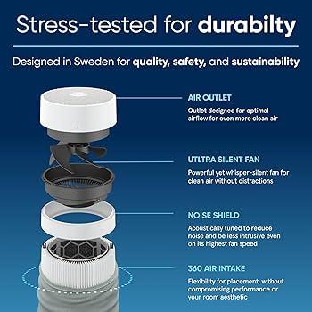 Exploring Airflow Efficiency in Blueair, Winix, and Smartmi Models