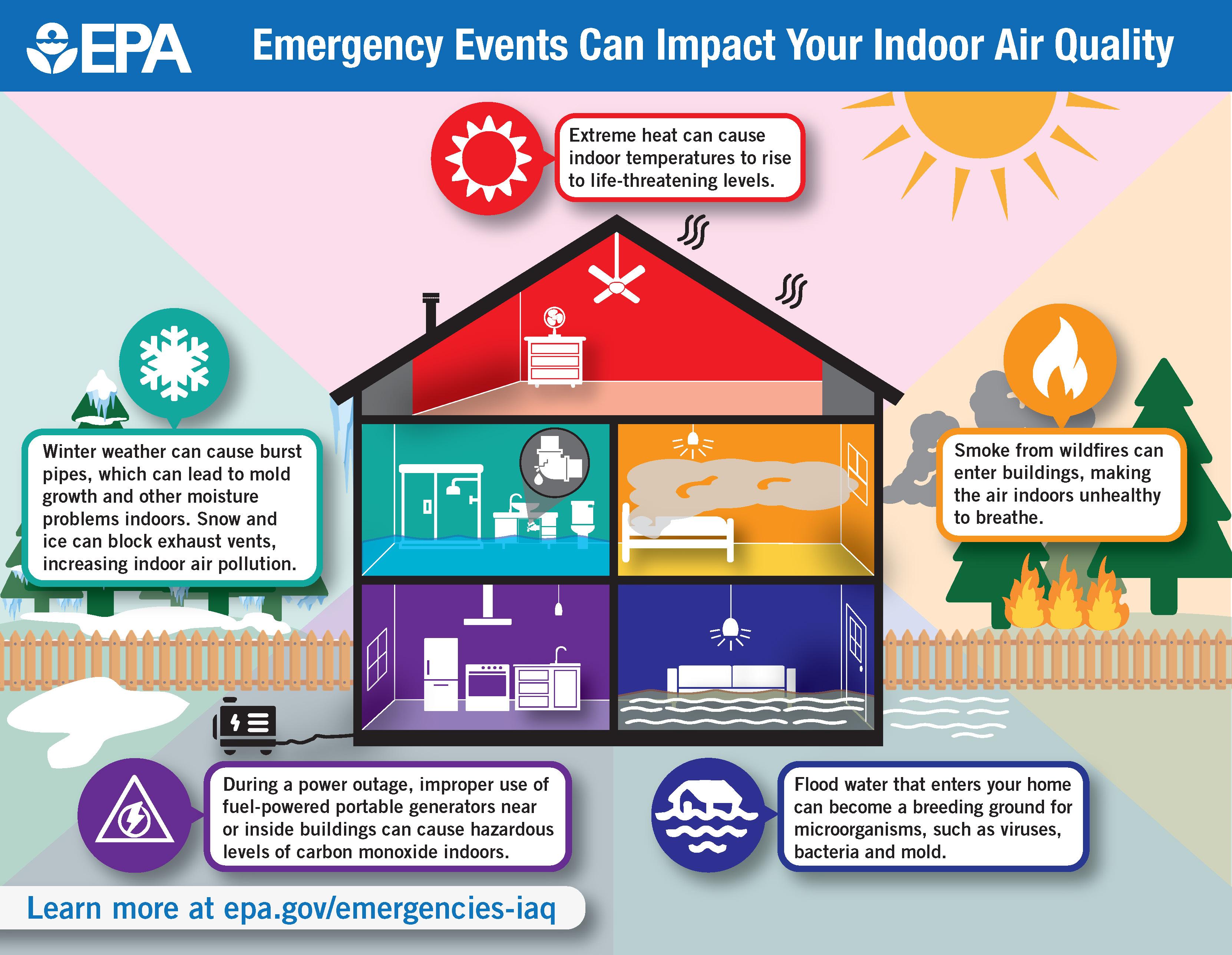 Enhancing Your Indoor Environment: Tips for Optimal Air Quality Management