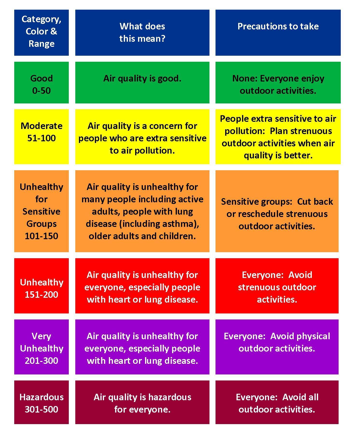 Understanding the Air Quality Index: A Comprehensive Overview