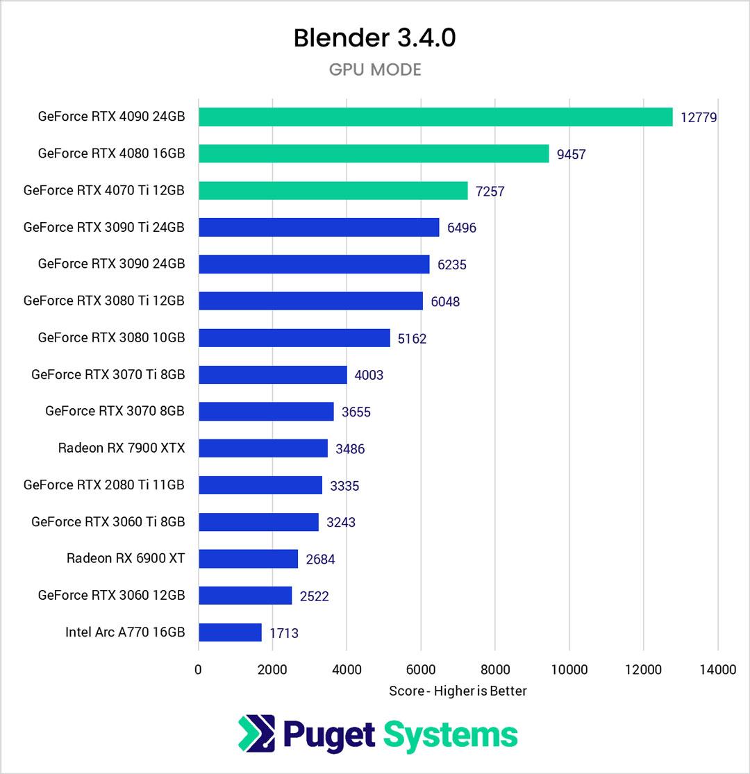 Top Blender Recommendations for Your Smoothie Needs