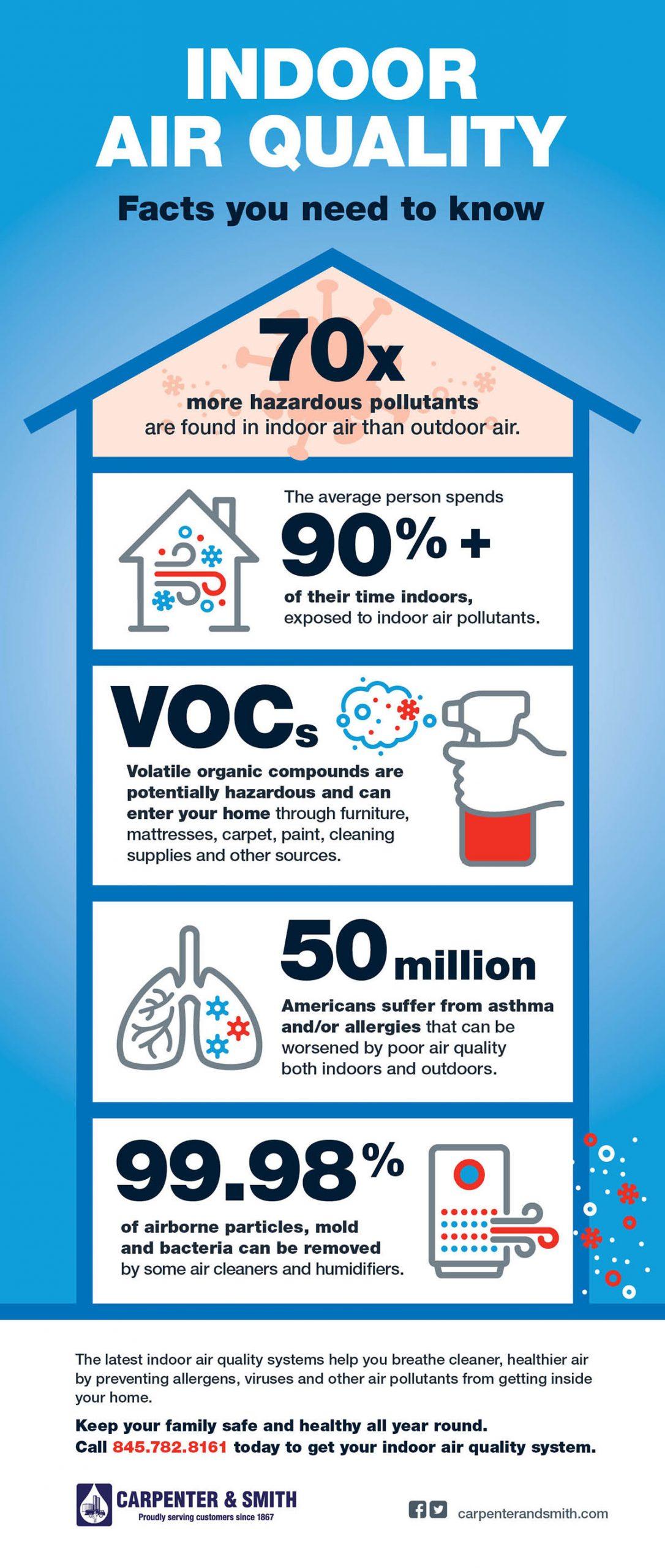 Maximizing Indoor Air Quality While Minimizing Power Use