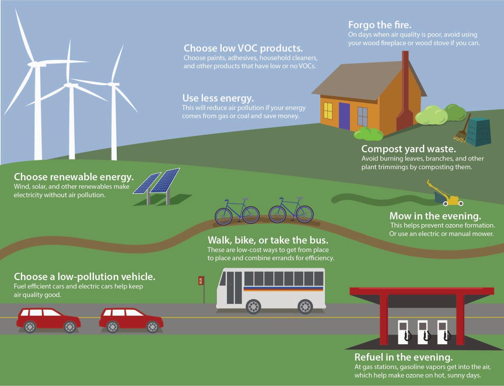 Exploring the Benefits of Combined Air Quality Solutions